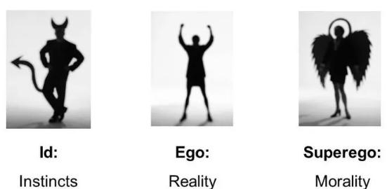 Id Ego dan Superego dalam Teori Perkembangan Menurut Sigmund Freud