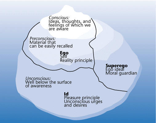 teori gunung es dalam psikologi psikoanalisis sigmund freud