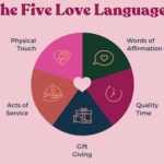 Kenali Love Language Pasanganmu Untuk Hubungan yang Langgeng