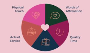 Kenali Love Language Pasanganmu Untuk Hubungan yang Langgeng
