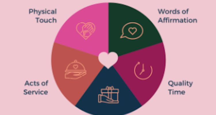 Kenali Love Language Pasanganmu Untuk Hubungan yang Langgeng