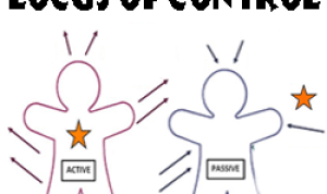 Locus of Control