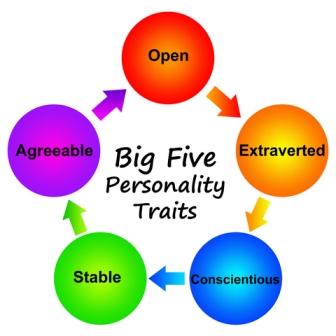 Mengenal Tes Kepribadian Big Five Personality