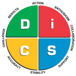 Mengenal Tes Kepribadian DISC