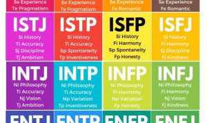 Mengenal Tes Kepribadian MBTI