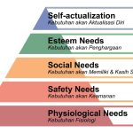 Segitiga Maslow