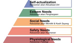 Segitiga Maslow