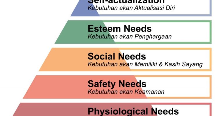 Segitiga Maslow