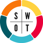 Analisis SWOT