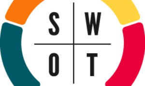 Analisis SWOT