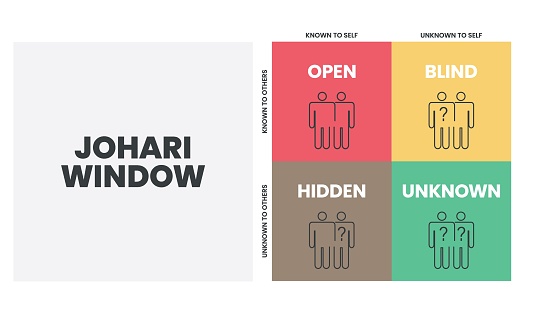 Apa Itu Johari Window
