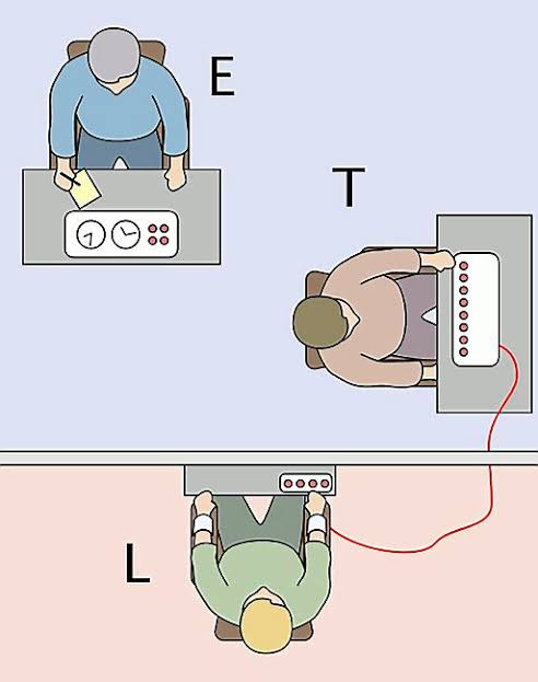 Eksperimen Stanley Milgram. Image by Pioneer Press.